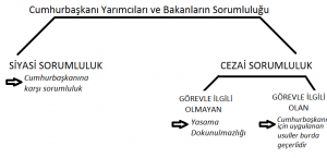 Adsızcb-sorum-bakan-300x145 Sorumluluk Hukukunda Cumhurbaşkanı