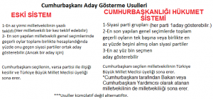 Adsızaday-gösterme-usulleri222-300x140 Yeni Sistemde Cumhurbaşkanı Seçimi  