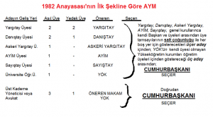 ilk-şekil-300x166 Anayasa Mahkemesi ve Anayasa Yargısı