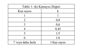 fafaf-1-300x163 Bir Akademik Yazı/Çalışma Türü Olarak Bildiri Nedir?  