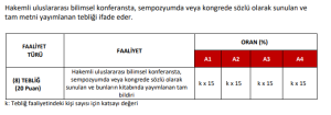 fdffd-300x105 Bir Akademik Yazı/Çalışma Türü Olarak Bildiri Nedir?  